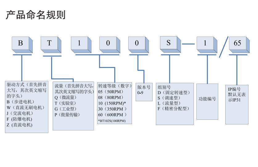 �׸��������������(d��ng)��BT100F-1,�����ƽ_�t����V�x_��(sh��)�(y��n)�ҷ����x��_�L(zh��ng)ɳ��(chu��ng)���ƌW(xu��)�x�����޹�˾