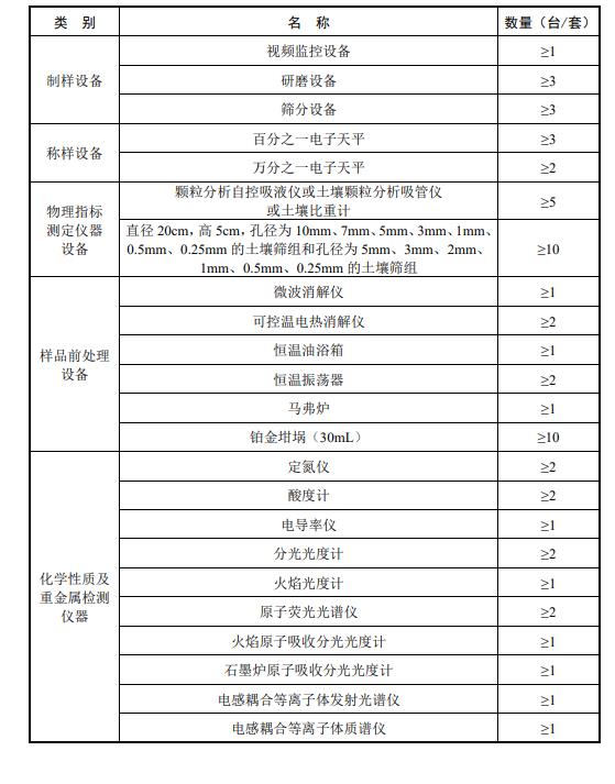 ȫ�������������ղ�������Ʒ�z�y(c��)���g(sh��)Ҏ(gu��)����������Ҋ�壩,�Lɳ�x����˾_�Lɳ�x��������_���σx���S��