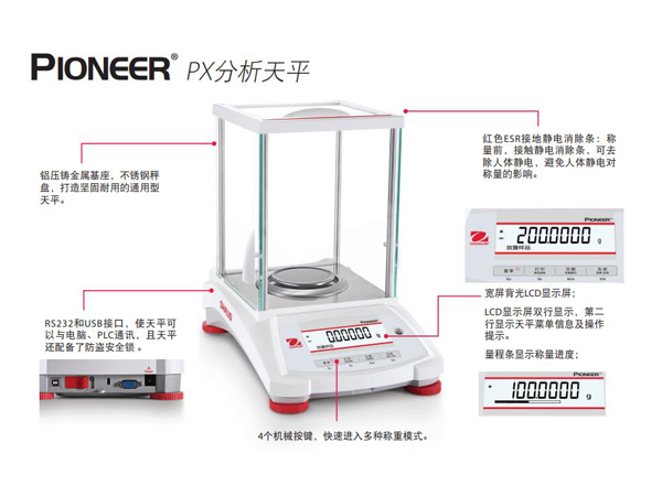 �f��֮һ�����ƽ/������ƽ(PXϵ��)