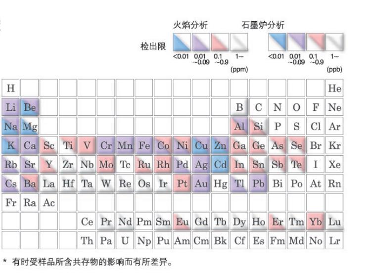 �u��ԭ�����շֹ���Ӌ(j��)AA-6880,�����ƽ_�t����V�x_��(sh��)�(y��n)�ҷ����x��_�L(zh��ng)ɳ��(chu��ng)���ƌW(xu��)�x�����޹�˾