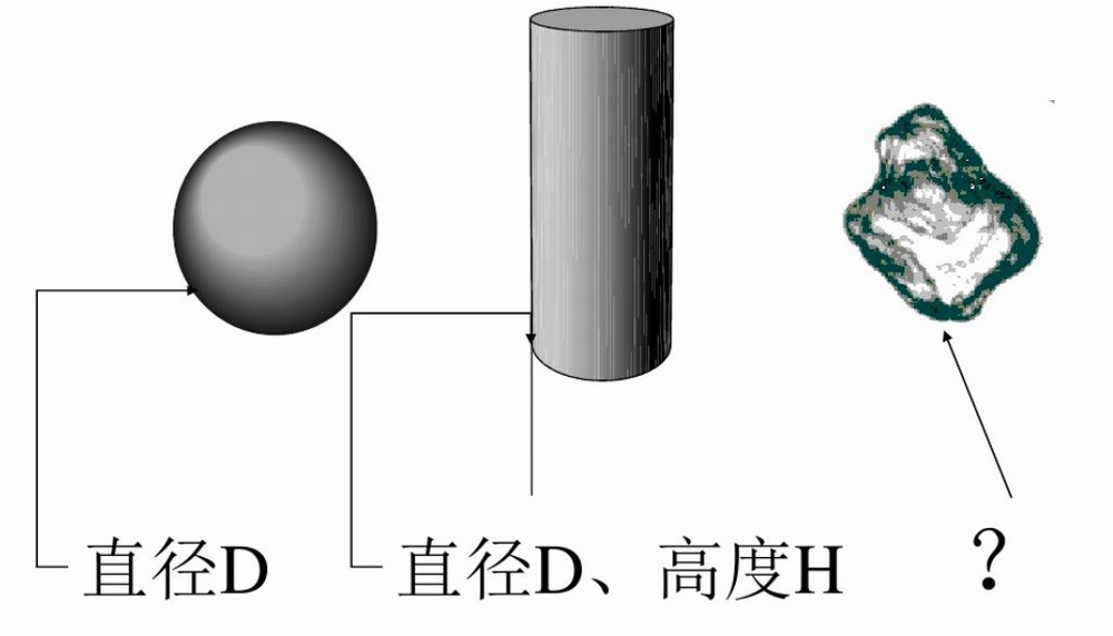 3.粒度.jpg 3.粒度.jpg