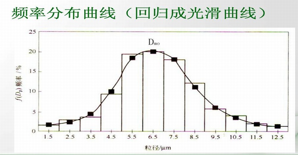頻率分布曲線.jpg 頻率分布曲線.jpg