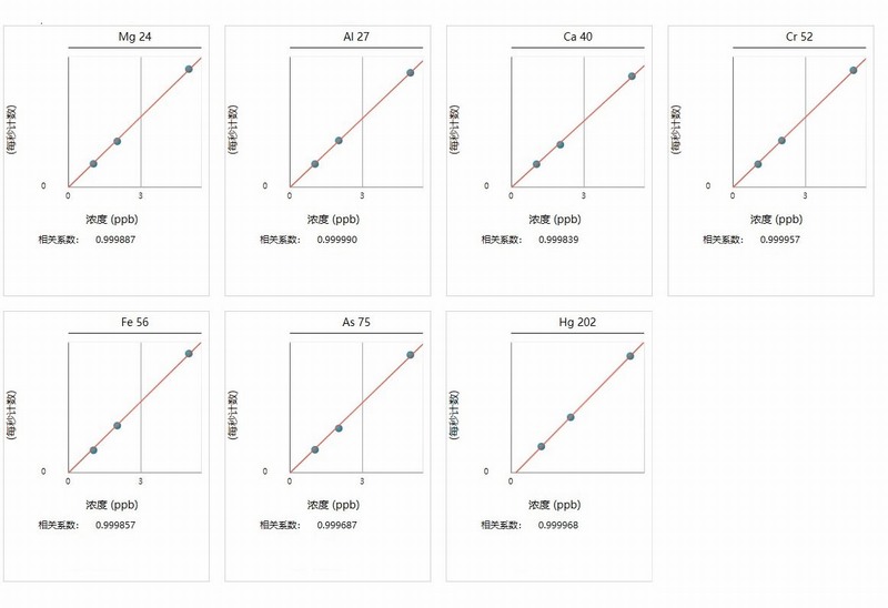 �? 늽�Һ�s�|(zh��)����Ԫ��У��(zh��n)���?1.jpg