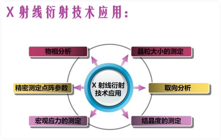X-射線衍射技�?1.jpg X-射線衍射技�?1.jpg