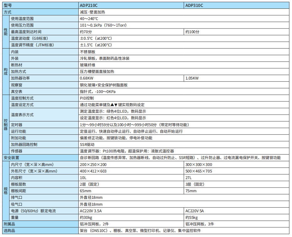 規(guī)格.png 規(guī)格.png