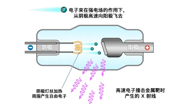 密封管式 X 射線發生�?1.png 密封管式 X 射線發生�?1.png